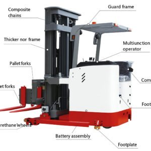 1.5 Ton Three-Way Electric Stacker